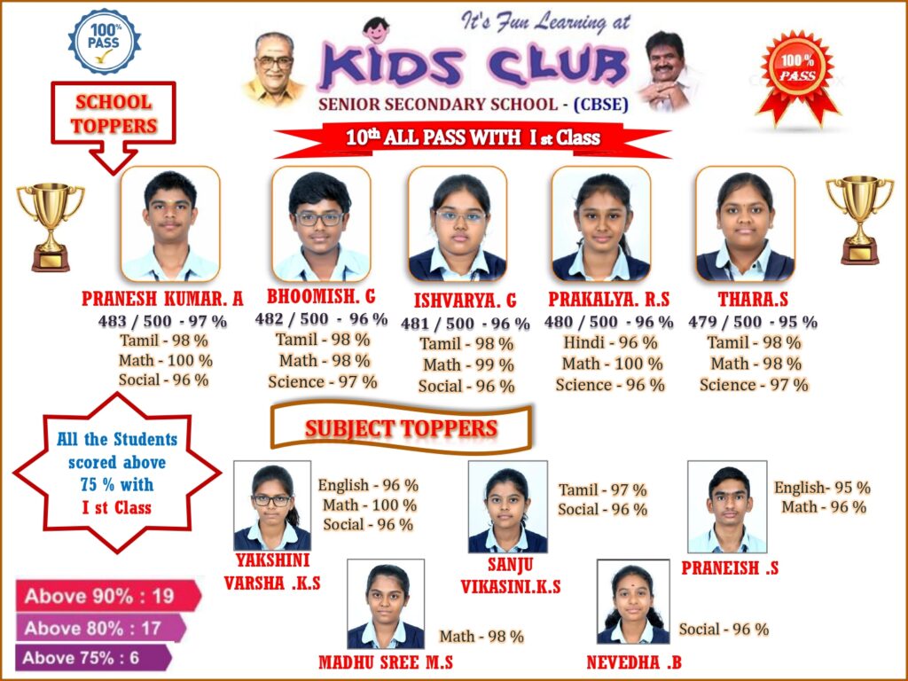 Academic Achievements
