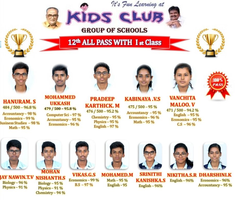 Student Achievements